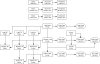 WWII Europe - SFB - Global Ground Unit Tech path v1.12.jpg