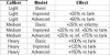 Grid - Definition - Gun caliber effect.JPG