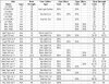 Grid - Germany - Units stats example.JPG