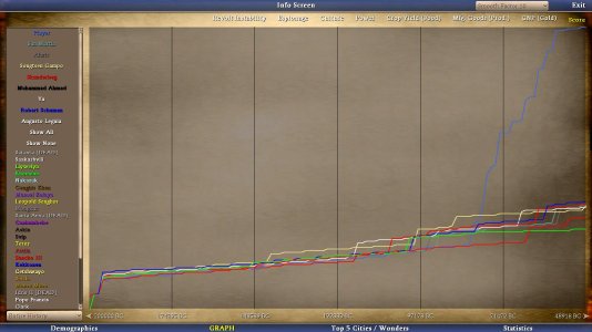 Civ4ScreenShot0004.JPG