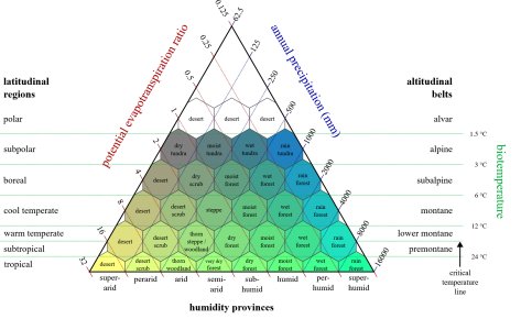 Biome Definitons By Characteristics.jpg