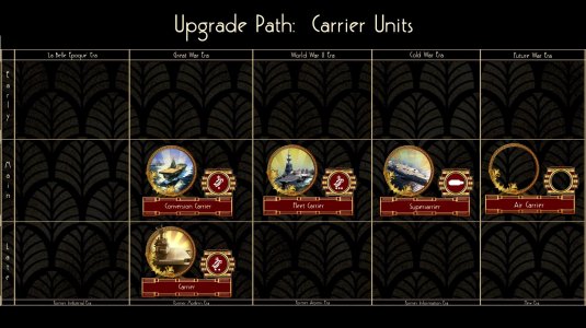 Unit Upgrade Paths - Nav Carrier.jpg