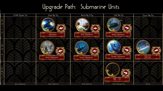 Unit Upgrade Paths - Nav Sub.jpg