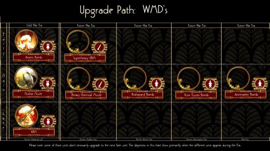 Unit Upgrade Paths - Nukes.jpg