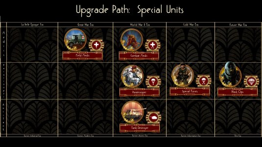 Unit Upgrade Paths - Special Units.jpg