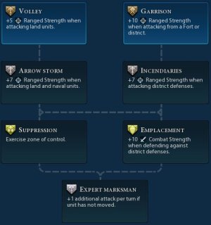 Ranged.jpg