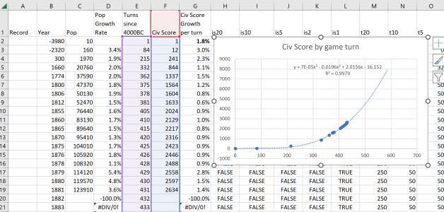 UP Civ1 1881 scorehist.png