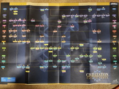CivCTP_Tech_Tree2.jpg