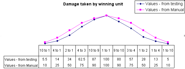 win_dam_chart.gif