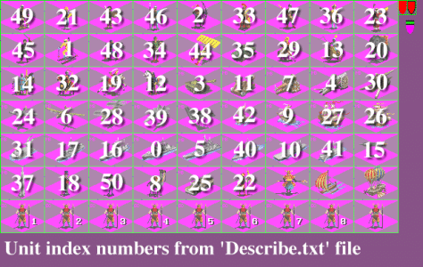 units_indexes.gif