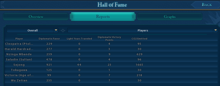 Korea player stats.png