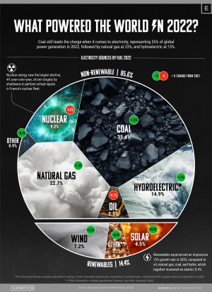 Electricity-Sources-by-Fuel-in-2022_07272023.jpg