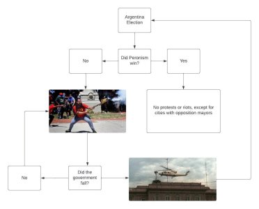argentinaflowchart.jpg