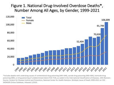 2023-Drug-od-death-rates-1.jpeg