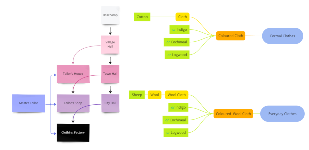 Clothing Tree.png