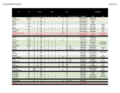 Enhanced Edition Planning - Naval Units.png