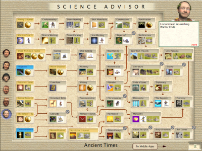 Ancient Times Tech Tree.png