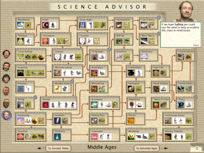 Middle Ages Tech Tree.png