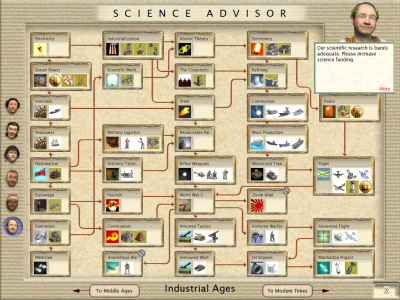 Industrial Ages American Tech Tree.png