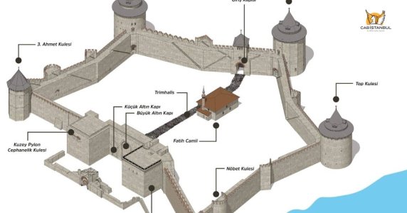 ottoman fortress yedikule-dungeons-museum-2.jpg ottoman fortress yedikule-dungeons-museum-2.jpg