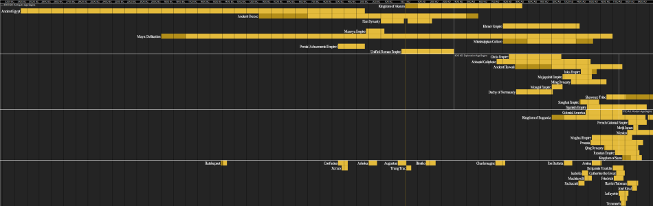 Civ 7 Timeline v2.png