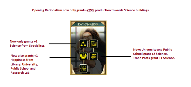 Rationalism.png