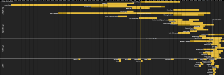 Civ 7 Timeline v5.png