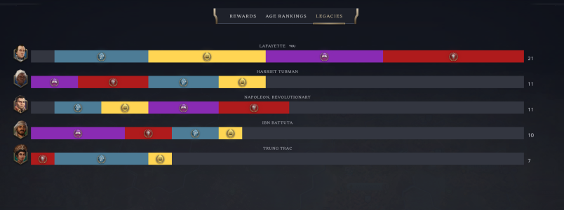 AIMOD_BETA_EXP_ERA_POINTS.png