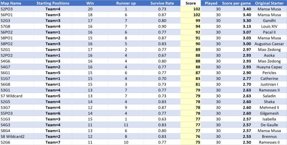 top starting pos.jpg