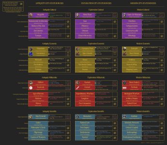 Civ 7 City-States v1.png