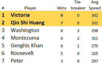 T4_Pool2_Results.png