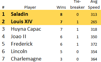 T4_Pool3_Results.png