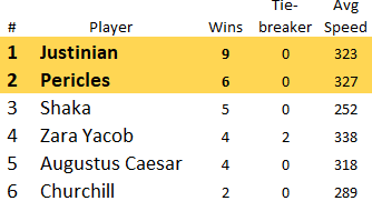 T4_Pool4_Results.png