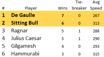 T4_Pool5_Results.png