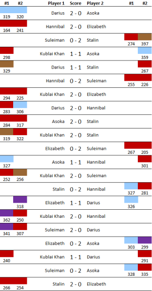 T4_Pool6_Games.png
