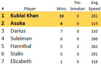 T4_Pool6_Results.png