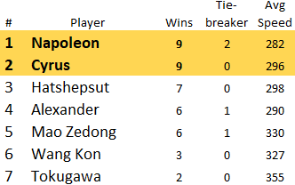 T4_Pool7_Results.png