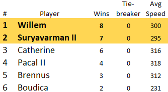 T4_Pool8_Results.png