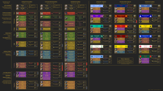 Civ 7 Buildings v1.png