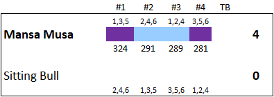 T4_PF1_Results.png
