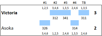 T4_PF2_Results.png