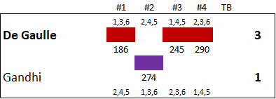 T4_PF5_Results.png