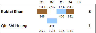 T4_PF6_Results.png