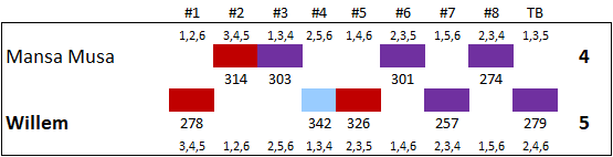 T4_Finals_Results.png