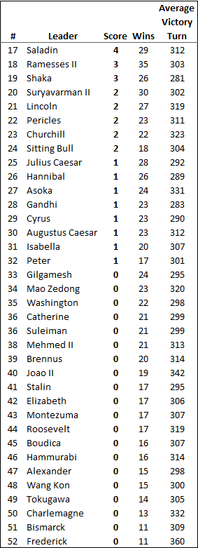 T4_Ranking_Bottom36.png
