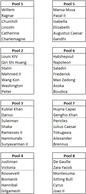 T5_Pool_Composition.png