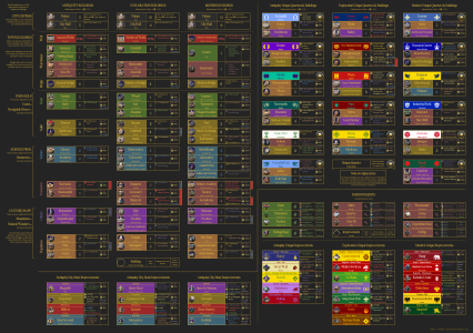 Civ 7 Buildings v2.png