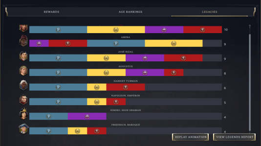 gotm6-antLP.png