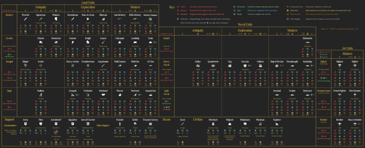 Civ 7 Units v2.png