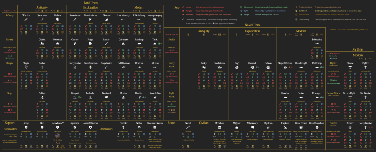 Civ 7 Units v3.png